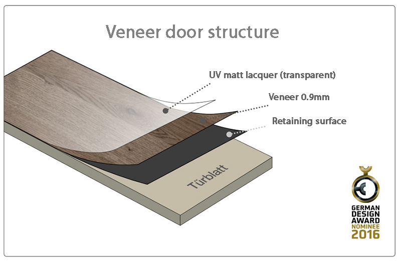 Maple Veneer Door with Beech Inserts - Fire Proof Doors